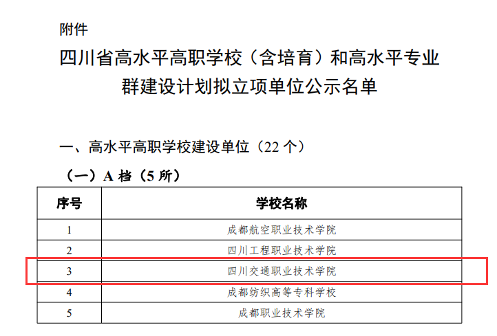说明: E:\0杨馨\0规划与产教融合发展中心\0.佐证材料\规发中心申报项目作证材料\四川省教育厅 四川省财政厅关于四川省高水平高等职业学校（含培育）和高水平专业群建设计划拟立项单位的公\附件标红\学校A档.png